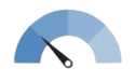 gauge